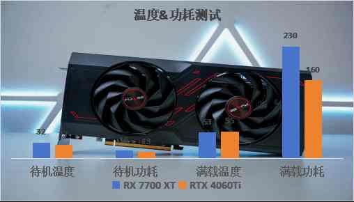 蓝宝石RX 7700 XT评测：2k游戏轻松畅玩，卓越性能吊打RTX 4060 Ti