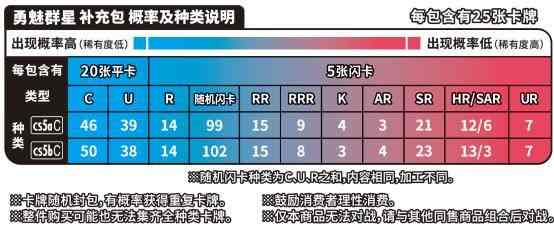 勇魅出击，众星云集：宝可梦卡牌“剑&盾”系列第五弹补充包震撼发布