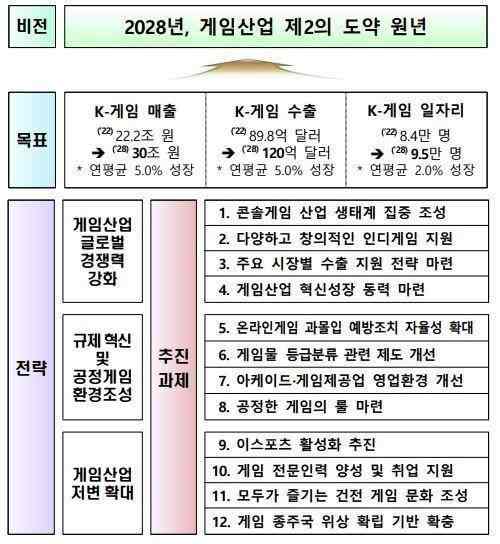 《星刃》大获成功后 韩国政府将押注3A主机游戏