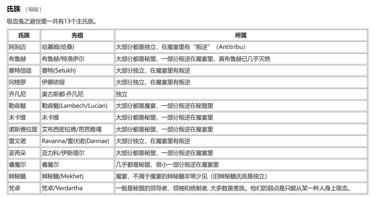 曾经酷炫狂拽的吸血鬼，怎么就成了城乡结合部非主流的代名词？