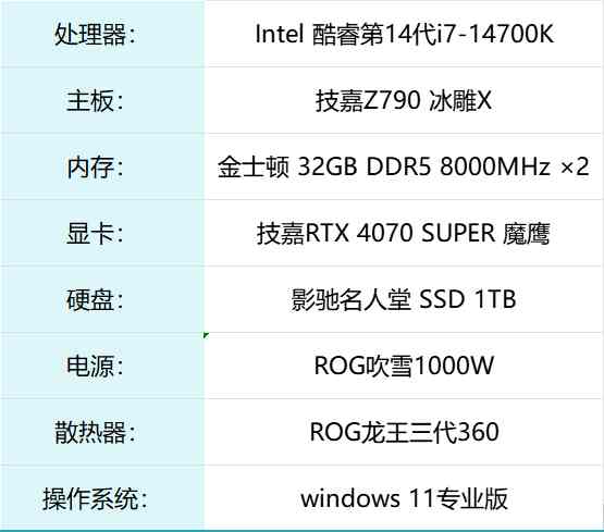 技嘉Z790 AORUS PRO X主板评测：超高颜值，顶级用料，打造白色海景房就选它