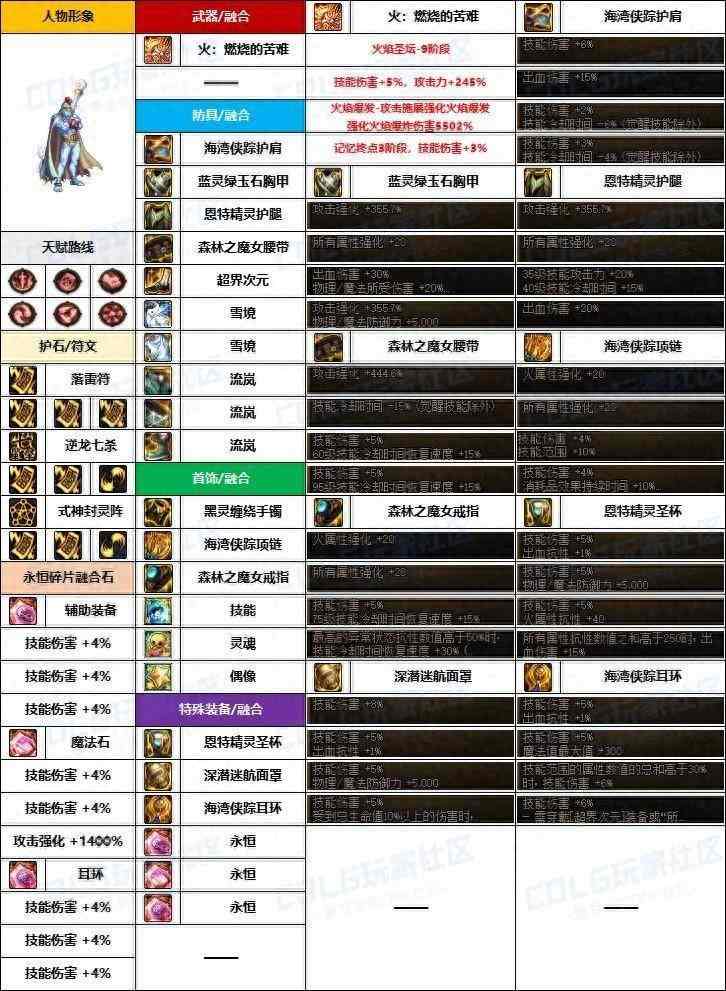 DNF驱魔融合石怎么选