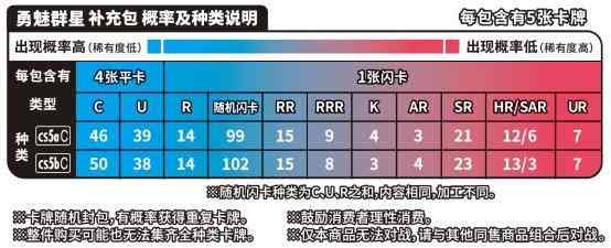 勇魅出击，众星云集：宝可梦卡牌“剑&盾”系列第五弹补充包震撼发布