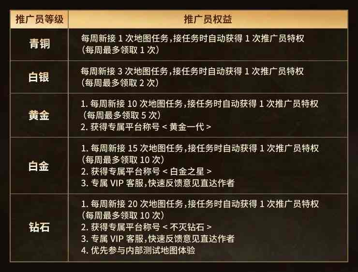 KK官方对战平台”推广员计划“发布！简单三步，地图福利周周领！