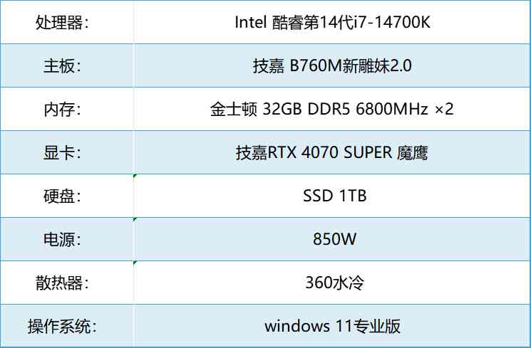 技嘉 B760M新雕妹2.0主板评测：二次元狂喜，性价比超高