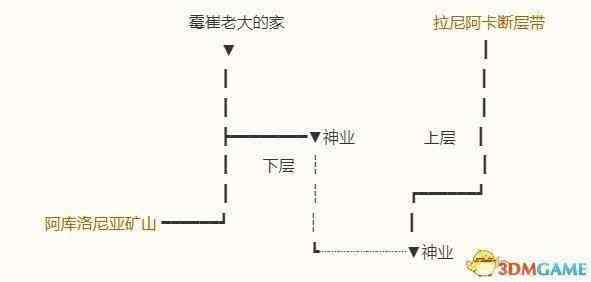 《勇者斗恶龙10：离线版》五大种族地图 全宝箱钓鱼点收集点标注