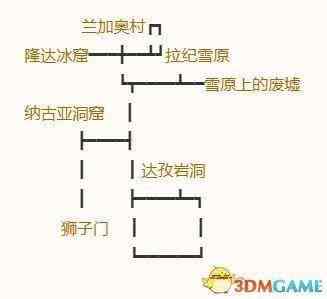 《勇者斗恶龙10：离线版》五大种族地图 全宝箱钓鱼点收集点标注