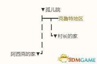 《勇者斗恶龙10：离线版》五大种族地图 全宝箱钓鱼点收集点标注