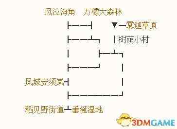 《勇者斗恶龙10：离线版》五大种族地图 全宝箱钓鱼点收集点标注