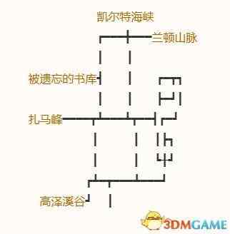 《勇者斗恶龙10：离线版》五大种族地图 全宝箱钓鱼点收集点标注