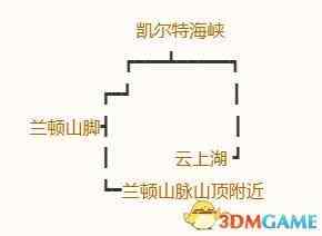 《勇者斗恶龙10：离线版》五大种族地图 全宝箱钓鱼点收集点标注