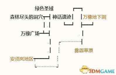 《勇者斗恶龙10：离线版》五大种族地图 全宝箱钓鱼点收集点标注