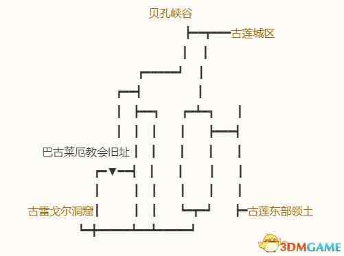 《勇者斗恶龙10：离线版》五大种族地图 全宝箱钓鱼点收集点标注