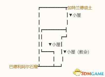 《勇者斗恶龙10：离线版》五大种族地图 全宝箱钓鱼点收集点标注