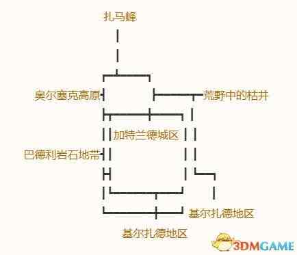 《勇者斗恶龙10：离线版》五大种族地图 全宝箱钓鱼点收集点标注