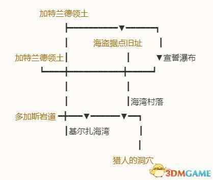 《勇者斗恶龙10：离线版》五大种族地图 全宝箱钓鱼点收集点标注