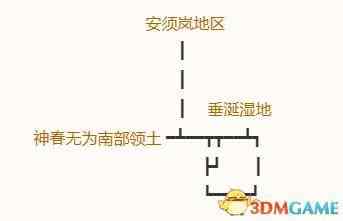 《勇者斗恶龙10：离线版》五大种族地图 全宝箱钓鱼点收集点标注