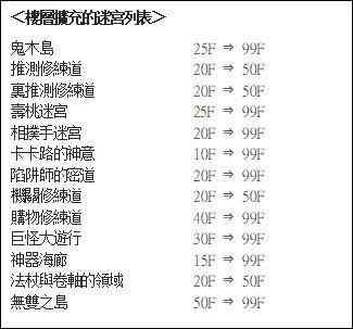 《千变的迷宫 风来的希炼6 蛇蜷岛探险谭》第二波免费更新档开放下载！