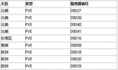 《七日世界》Steam同时在线峰值超23万 是首发两倍