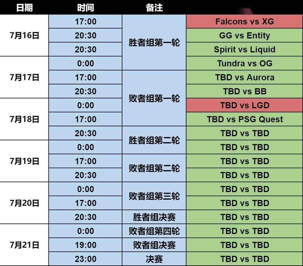 电竞世界杯《DOTA2》项目 LGD和XG双双晋级淘汰赛