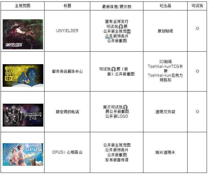 集英社游戏「BitSummit Drift」最新公开和首次可玩作品的四款游戏