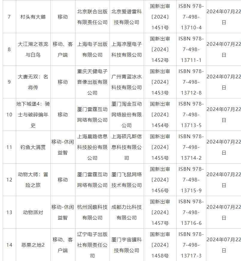 7月国产网络游戏审批信息公布《鬼谷八荒》手游版等