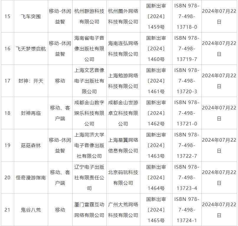 7月国产网络游戏审批信息公布《鬼谷八荒》手游版等