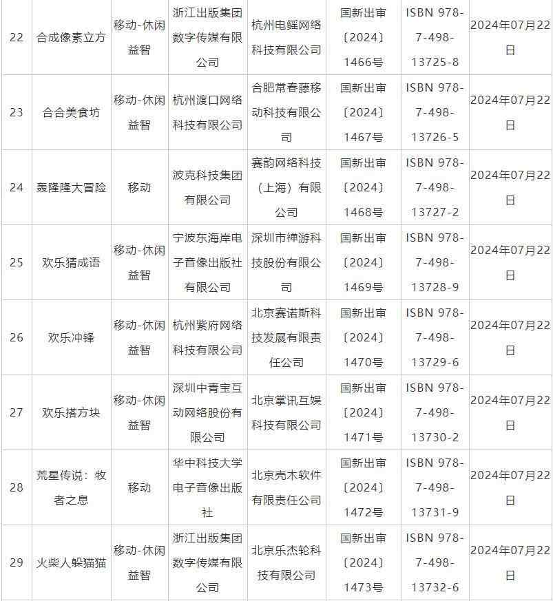 7月国产网络游戏审批信息公布《鬼谷八荒》手游版等