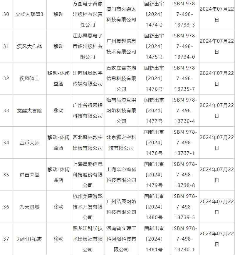 7月国产网络游戏审批信息公布《鬼谷八荒》手游版等