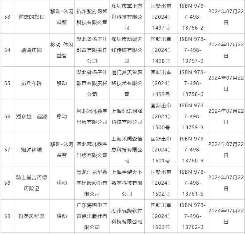 7月国产网络游戏审批信息公布《鬼谷八荒》手游版等