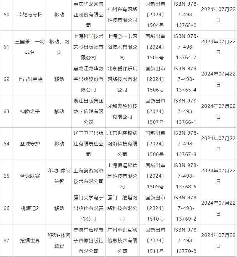 7月国产网络游戏审批信息公布《鬼谷八荒》手游版等