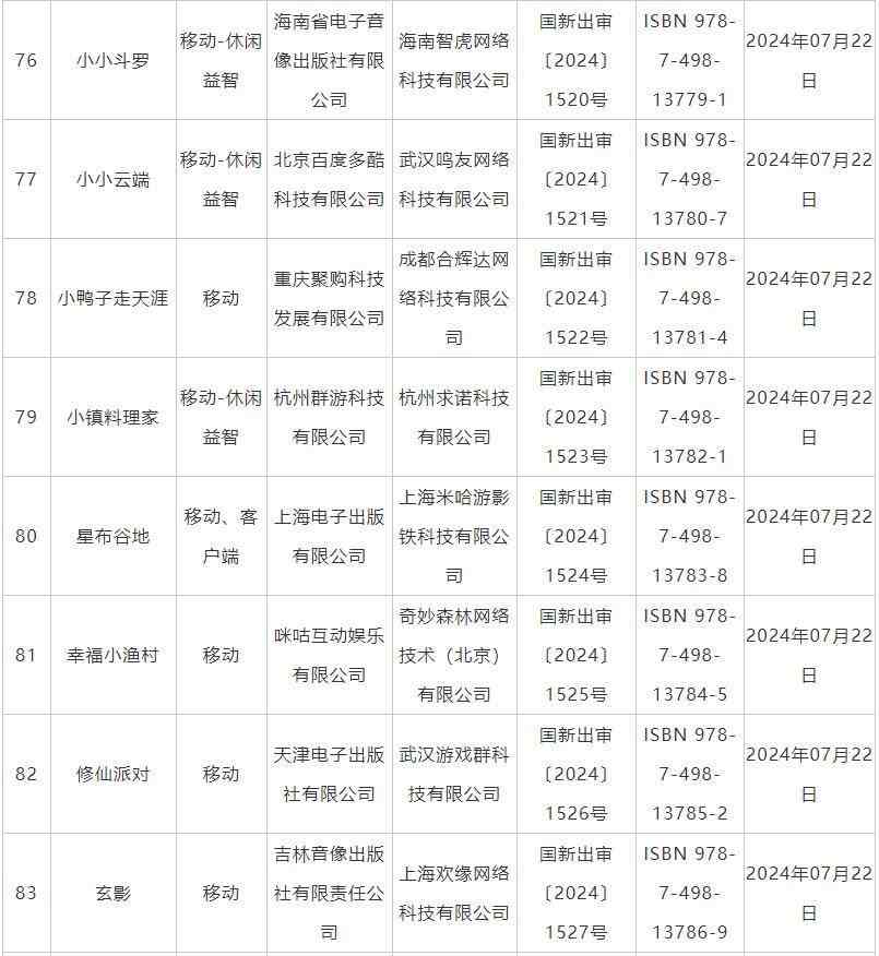 7月国产网络游戏审批信息公布《鬼谷八荒》手游版等