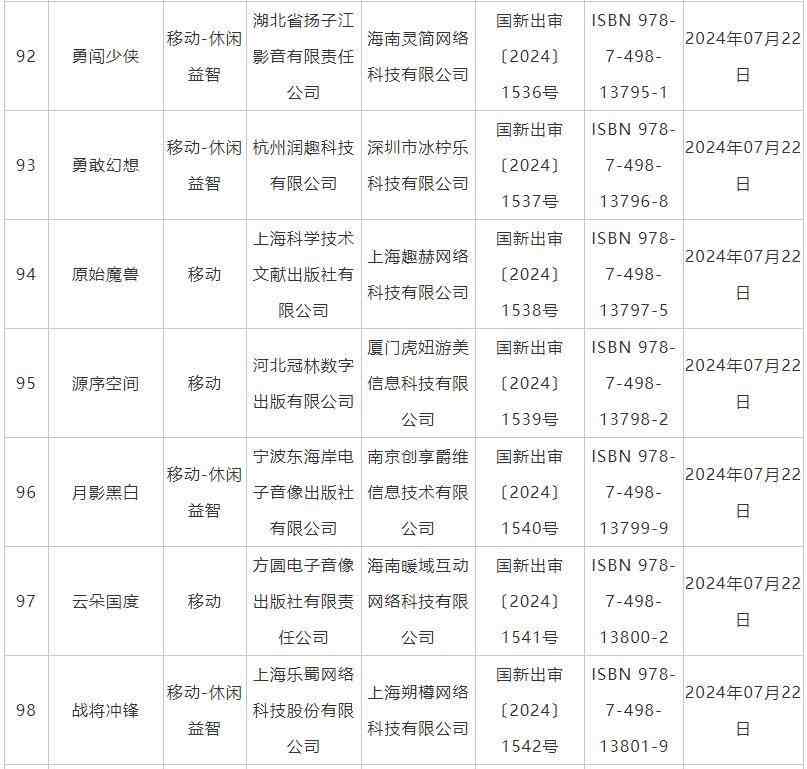 7月国产网络游戏审批信息公布《鬼谷八荒》手游版等